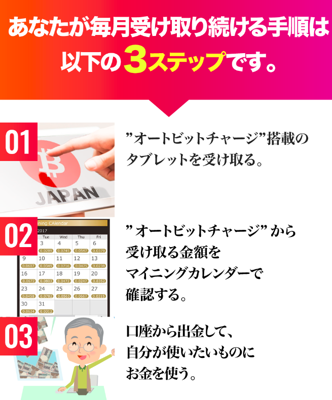 手順