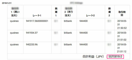 ビジネスモデル⁉
