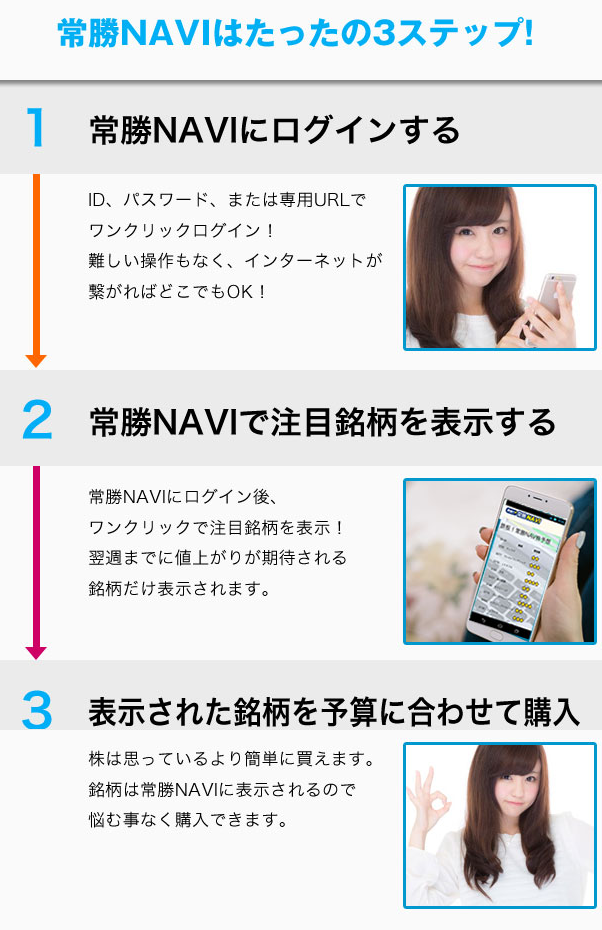 手順