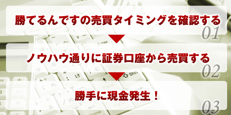 手順