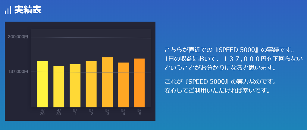 実績