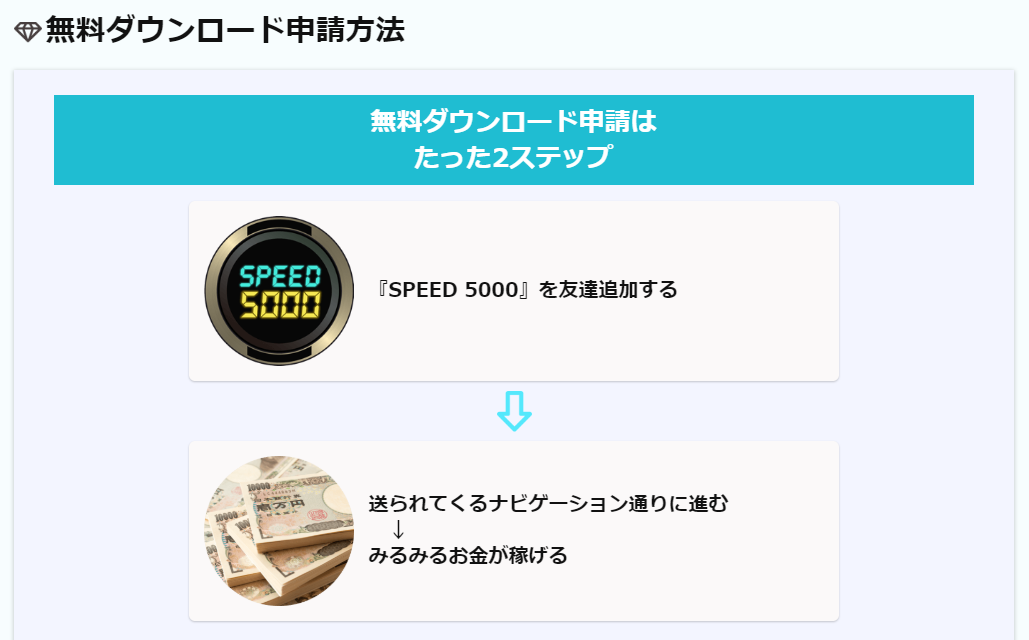 申請方法